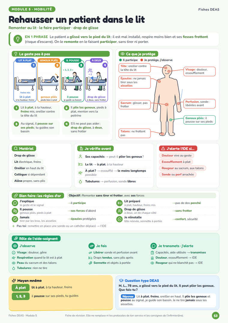 Fiche Rehausser un patient dans le lit